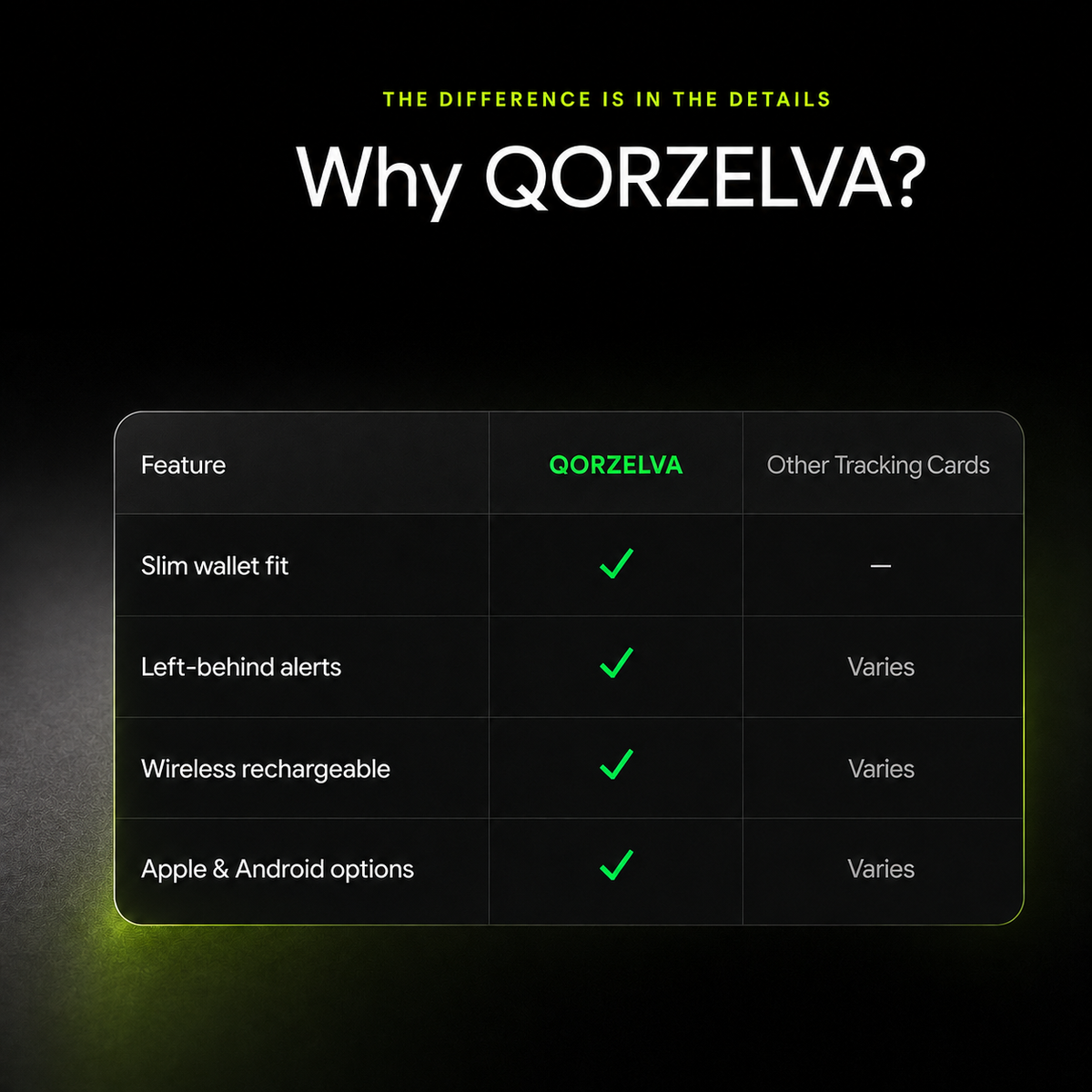 QORZELVA Tracking Card